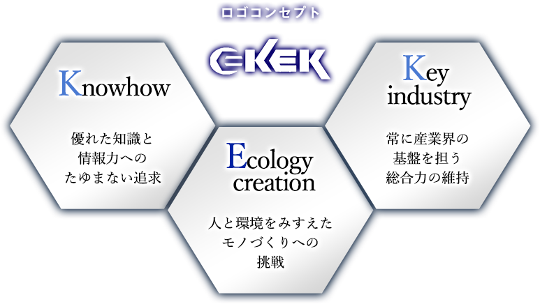 ロゴコンセプト